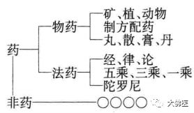 药师经讲记4-太虚大师-释名题-药师(2)